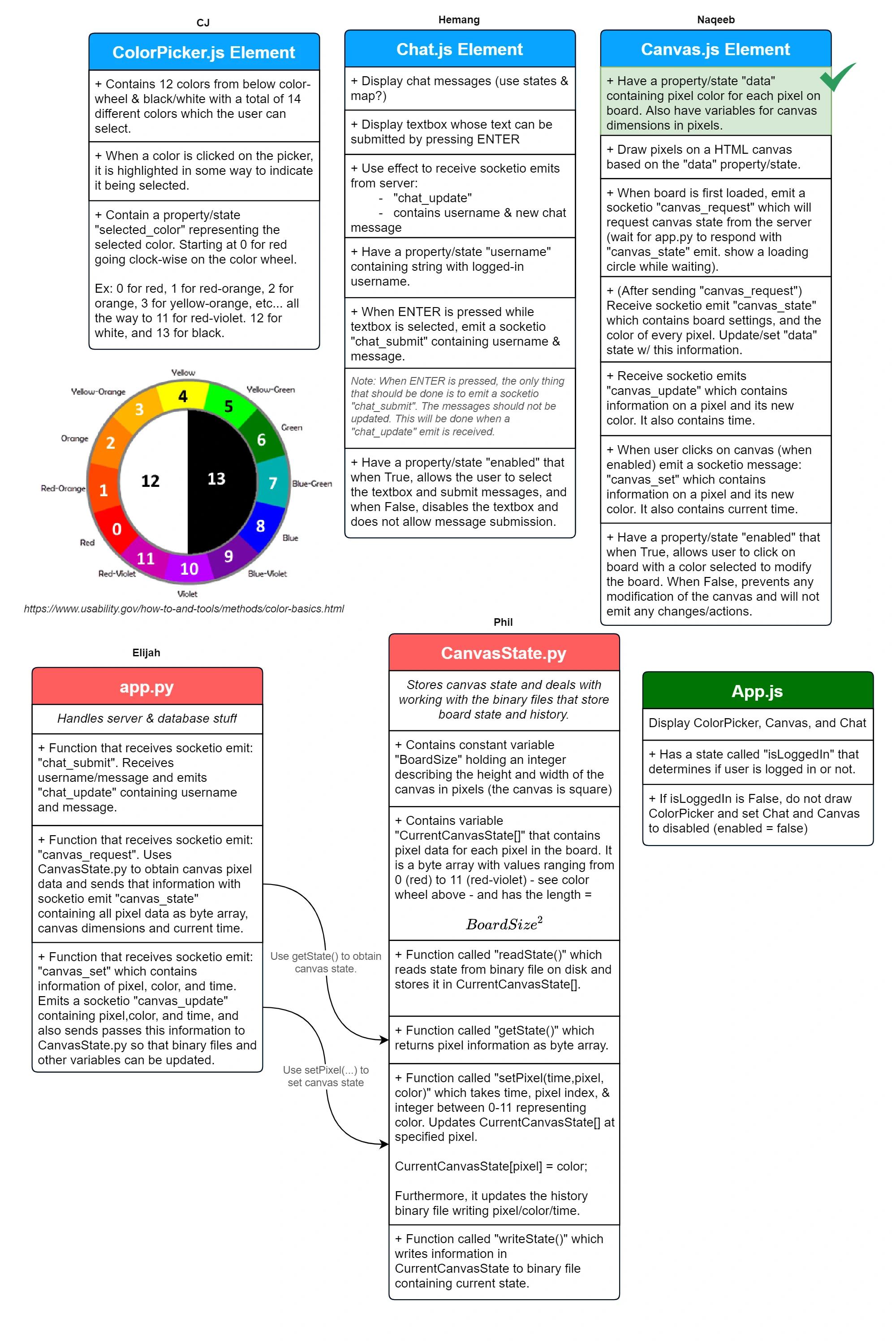 Planning diagram for sprint 1